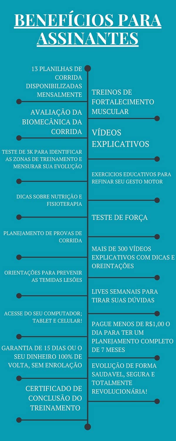 Infografico Beneficios